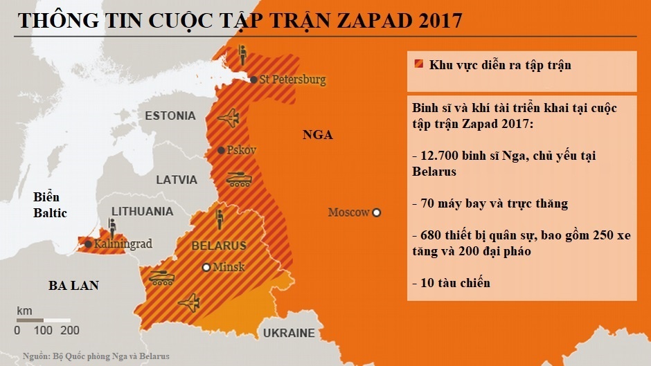 Vu khi Nga tap tran sat NATO anh 8