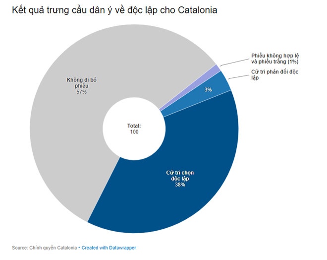 Catalonia doc lap anh 2