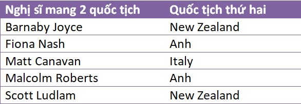 Be boi Australia anh 2