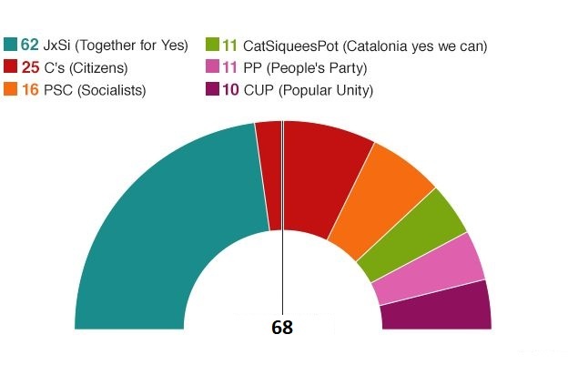 Catalonia ảnh 2 Catalonia anh 2