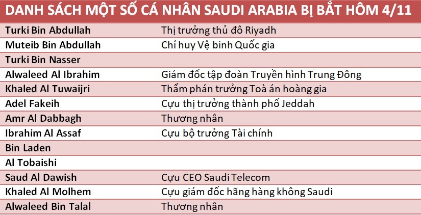 Hoàng tử Saudi Arabia ảnh 2 Hoang tu Saudi Arabia anh 2