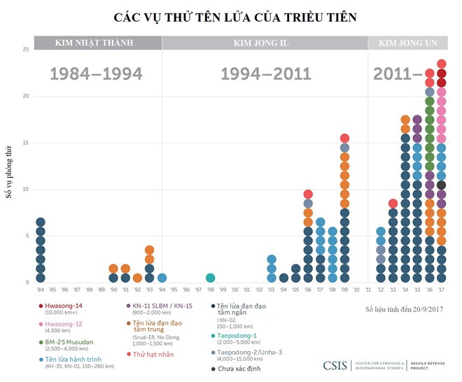 vu khi hat nhan My anh 2