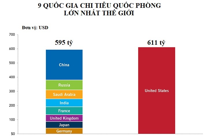 Ngân sách quốc phòng Mỹ ảnh 2 Ngan sach quoc phong My anh 2