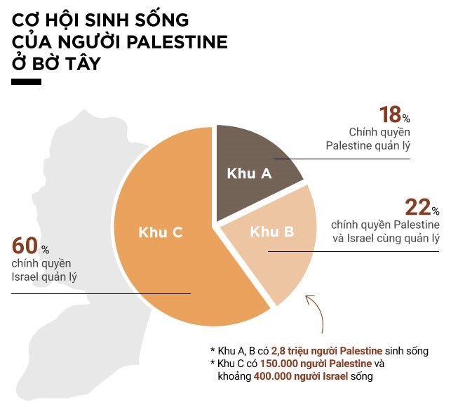 Cang thang Israel Palestine anh 2