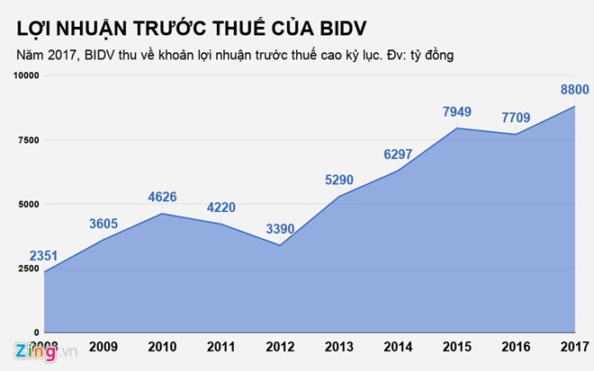 ghe nong tai BIDV van trong anh 2