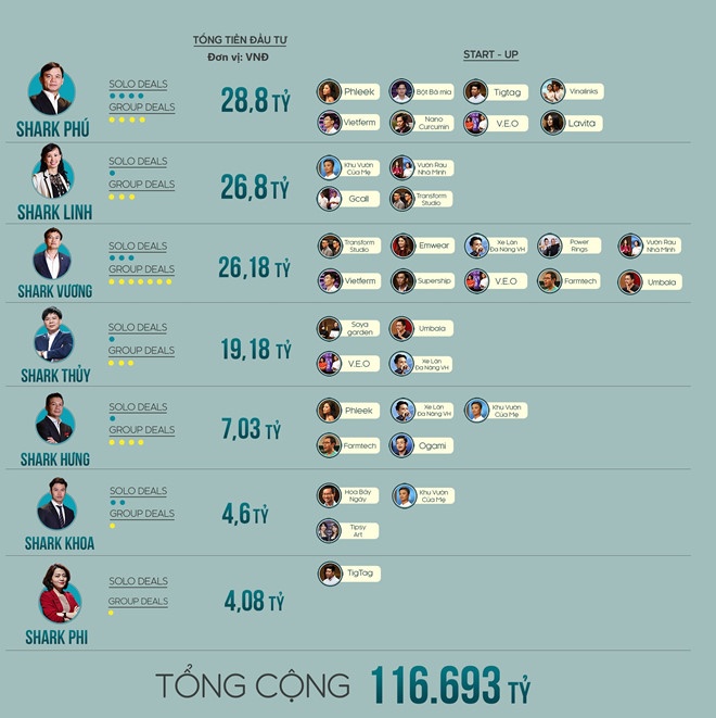 Thương vụ bạc tỷ mùa 2 ảnh 2 Thuong vu bac ty mua 2 anh 2