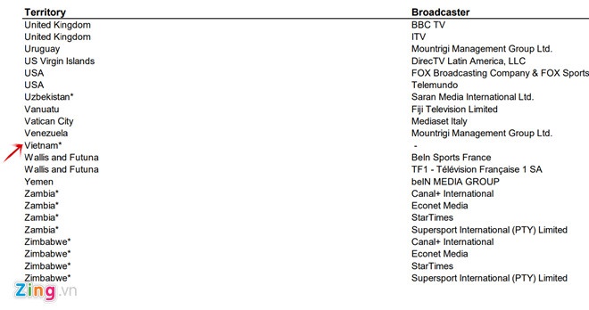 VTV chưa mua bản quyền World Cup, bản quyền World Cup chưa có ở Việt Nam ảnh 2 VTV chua mua ban quyen World Cup, ban quyen World Cup chua co o Viet Nam anh 2