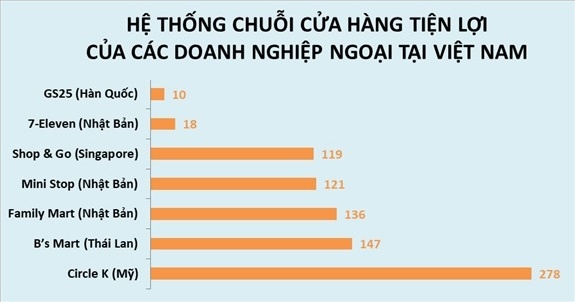 Cuoc chien cua hang tien loi o Sai Gon anh 2