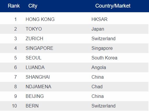 thanh pho dat do nhat the gioi anh 1