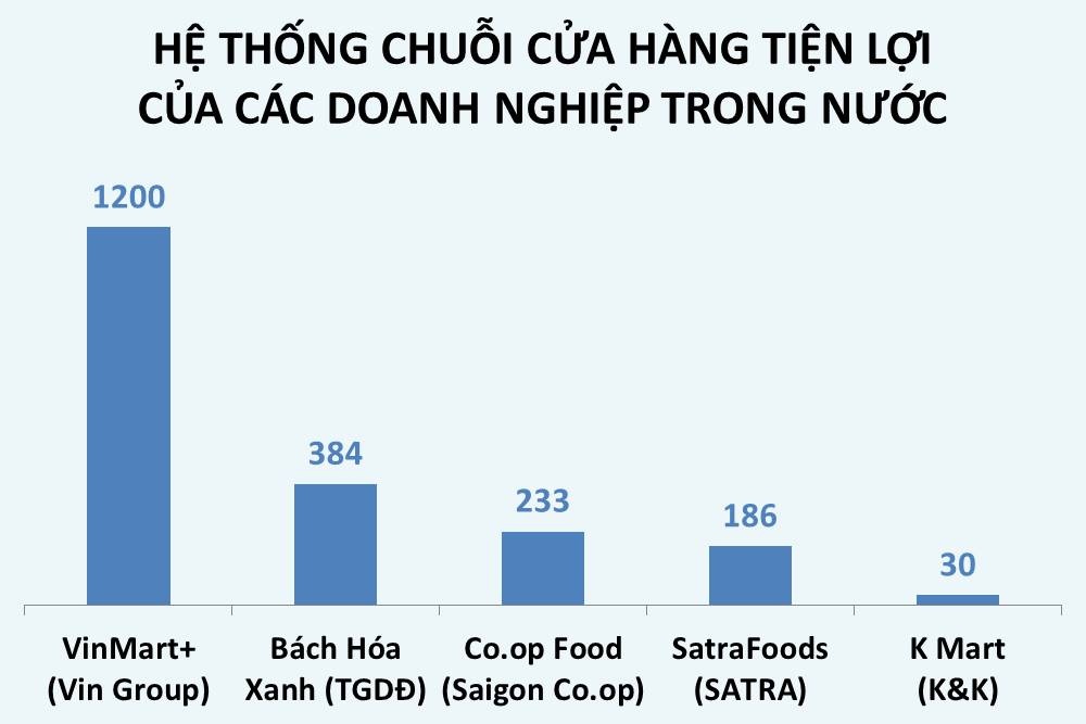 Cuoc chien cua hang tien loi anh 2