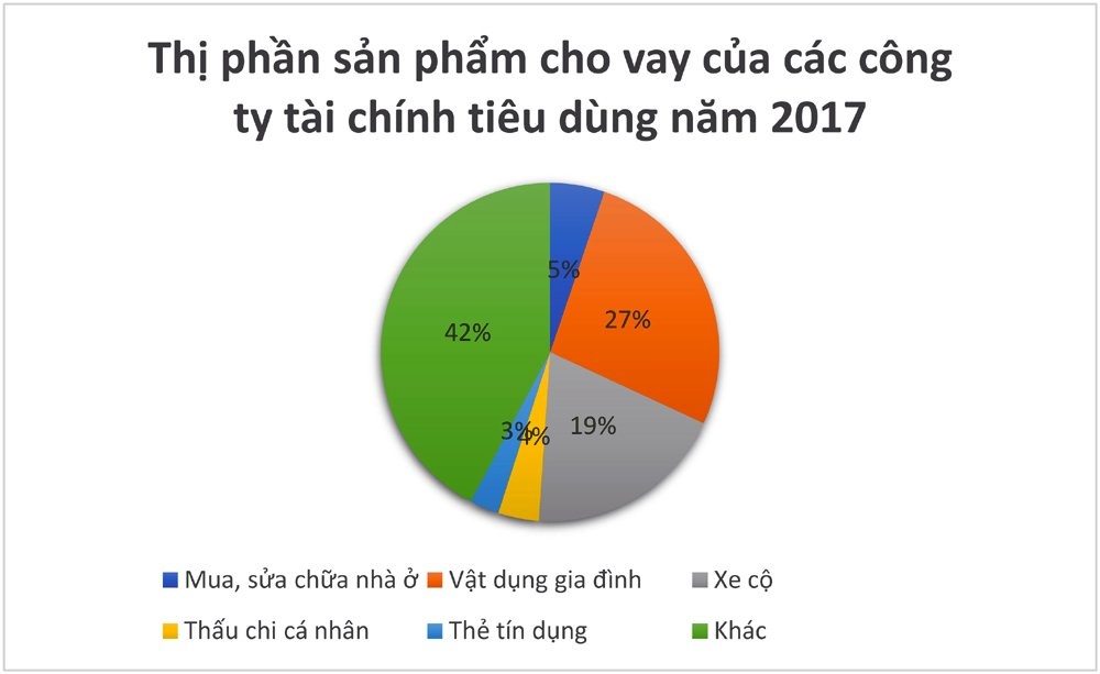 vay tiêu dùng mua sắm ảnh 1 vay tieu dung mua sam anh 1