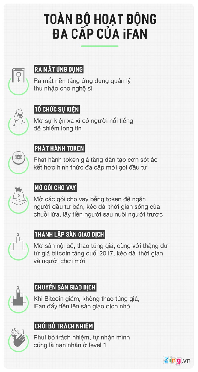 xuất hiện công ty đa cấp phát hành tiền ảo ảnh 2 xuat hien cong ty da cap phat hanh tien ao anh 2