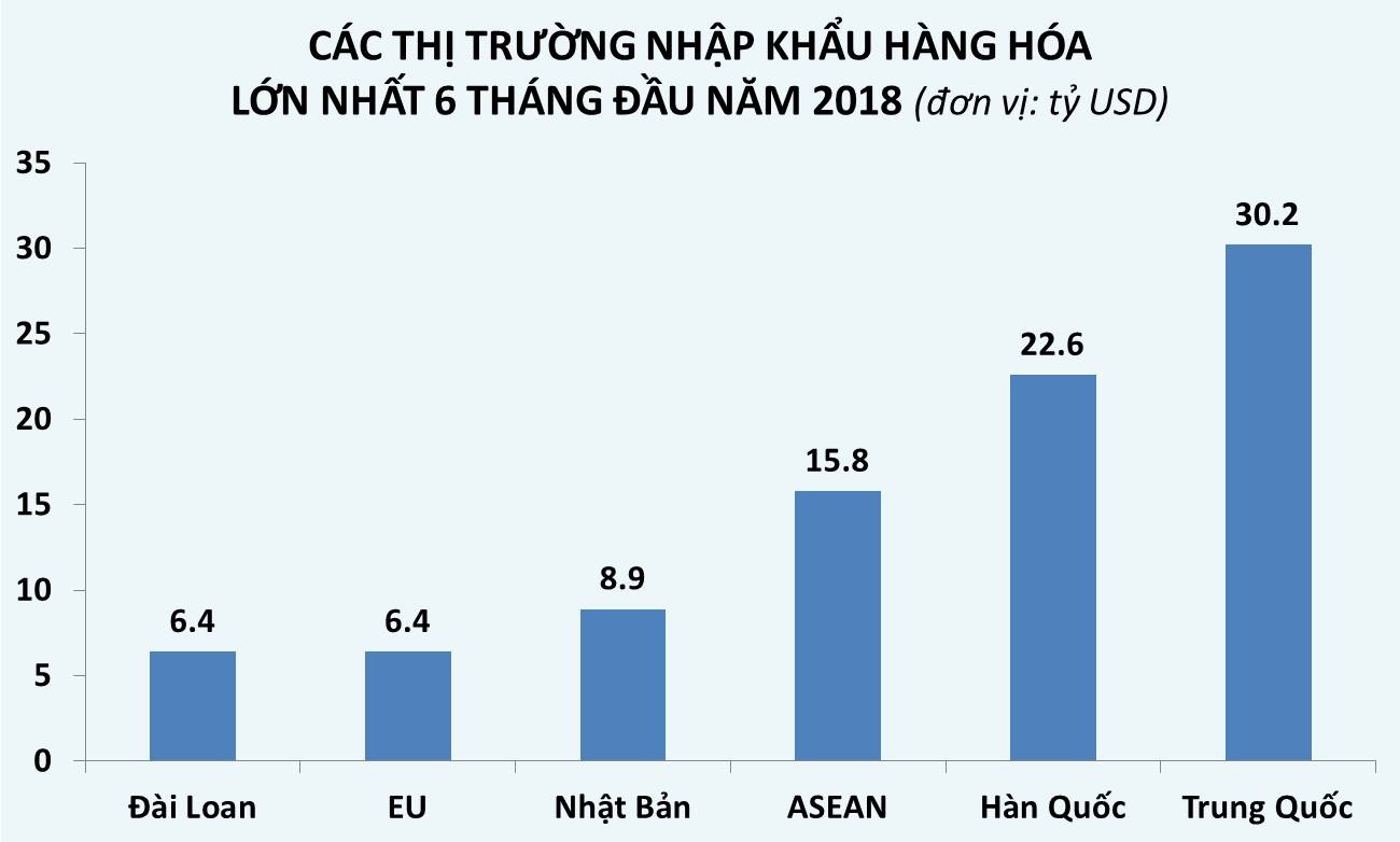 Việt Nam nhập khẩu hàng nhiều nhất từ Trung Quốc ảnh 2 Viet Nam nhap khau hang nhieu nhat tu Trung Quoc anh 2