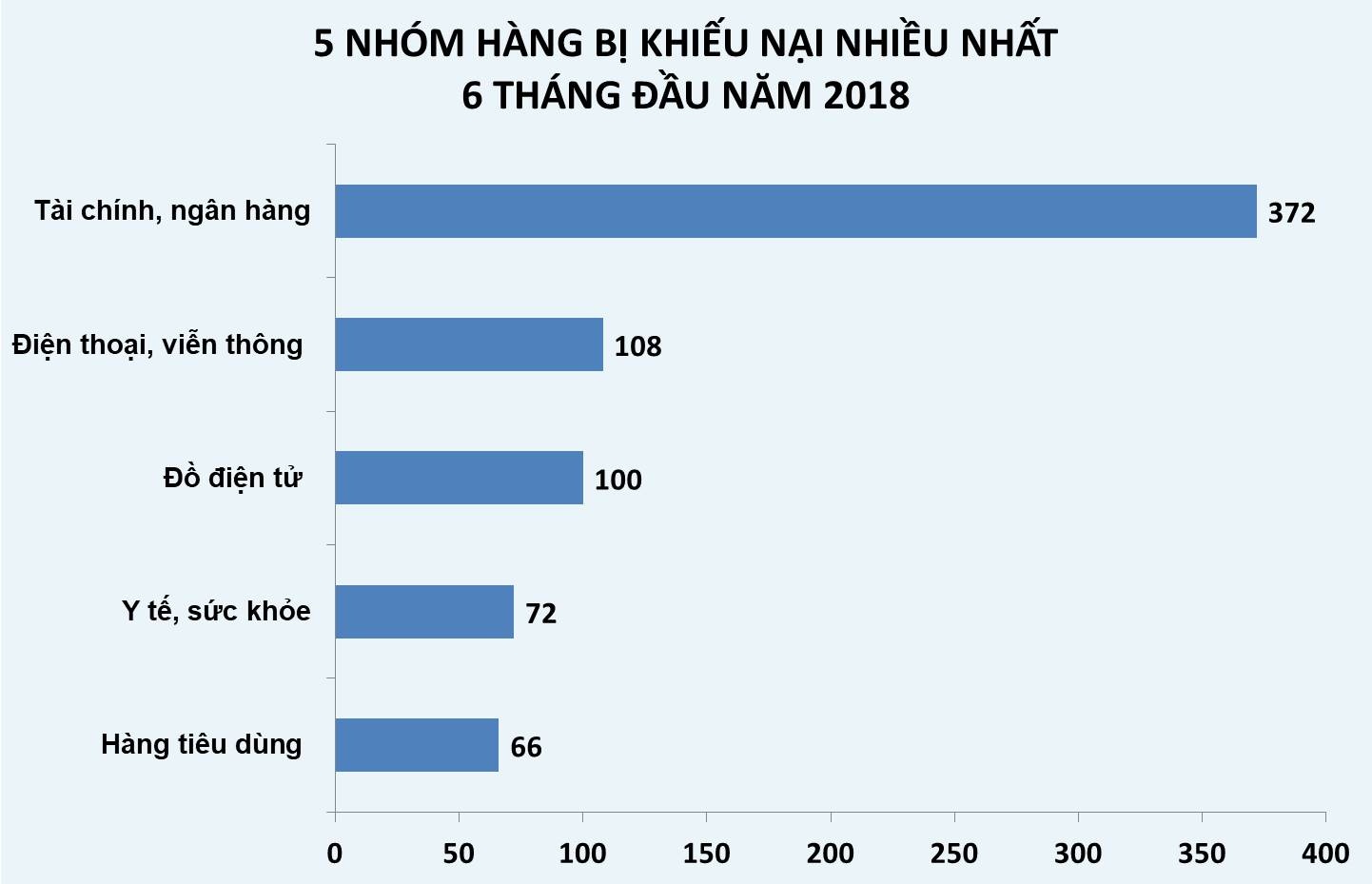 cong ty tai chinh bi nguoi tieu dung khieu nai nhieu nhat anh 2