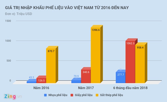 Vi sao phe lieu nhua ton dong nhu nui o cac cang? anh 3