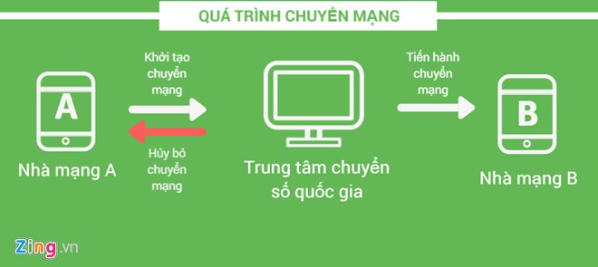 khi nao co chuyen mang giu so anh 2