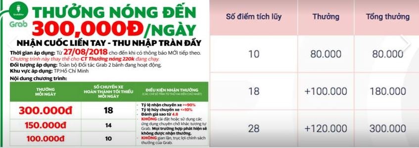 Cuoc chien ‘ke tam lang,  nguoi nua can’ cua Go-Viet va Grab anh 2
