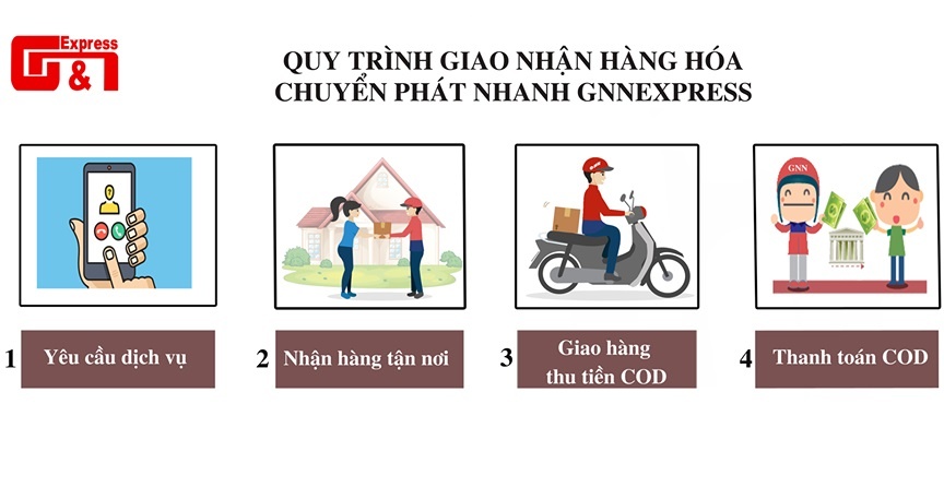 nợ tiền khách, công ty giao hàng dừng hoạt động ảnh 2 no tien khach, cong ty giao hang dung hoat dong anh 2