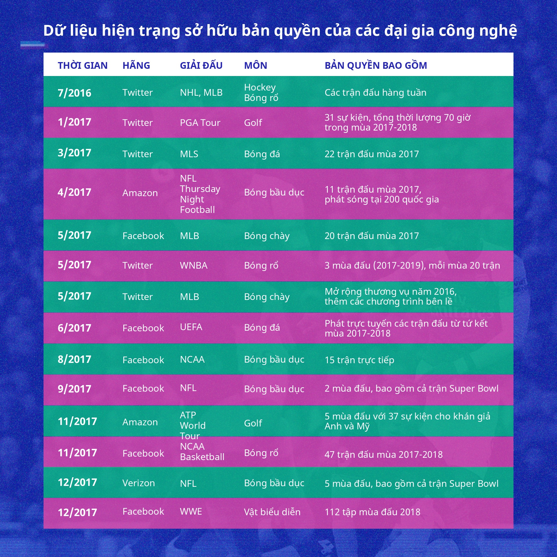 Cuoc chien ban quyen truyen hinh the thao ty USD anh 5