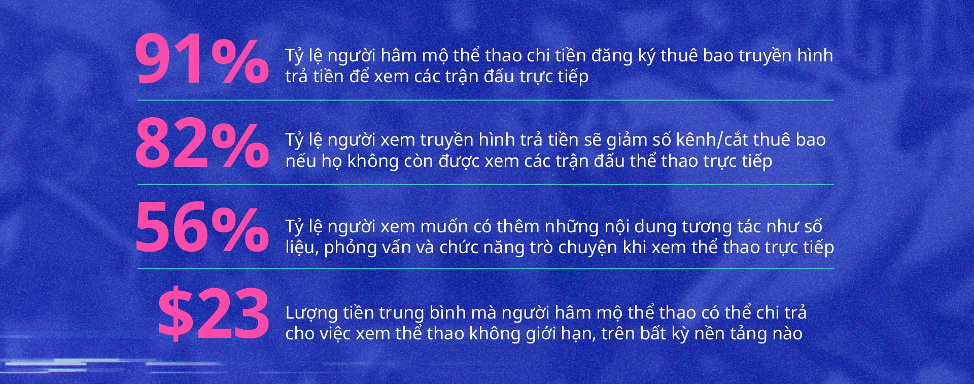 Cuoc chien ban quyen truyen hinh the thao ty USD anh 9