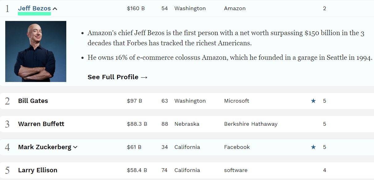 Ty phu goc Viet - Hoang Kieu roi khoi top nhung nguoi giau nhat My anh 2