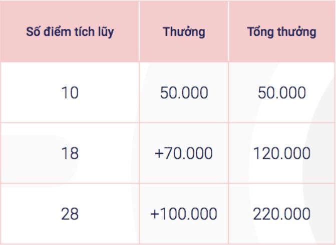 Lien tuc giam tien thuong,  tai xe Go-Viet bat dau keu ca anh 2