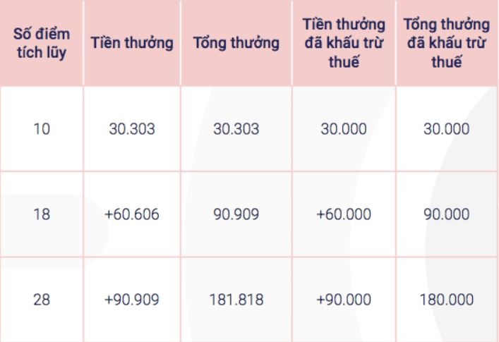 Lien tuc giam tien thuong,  tai xe Go-Viet bat dau keu ca anh 3