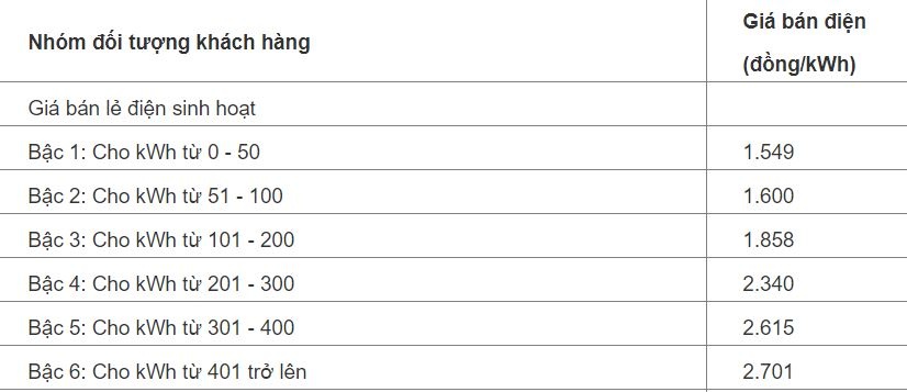 Tu hom nay,  sinh vien,  cong nhan o tro se thoat canh tra tien dien ‘cat co’ anh 3
