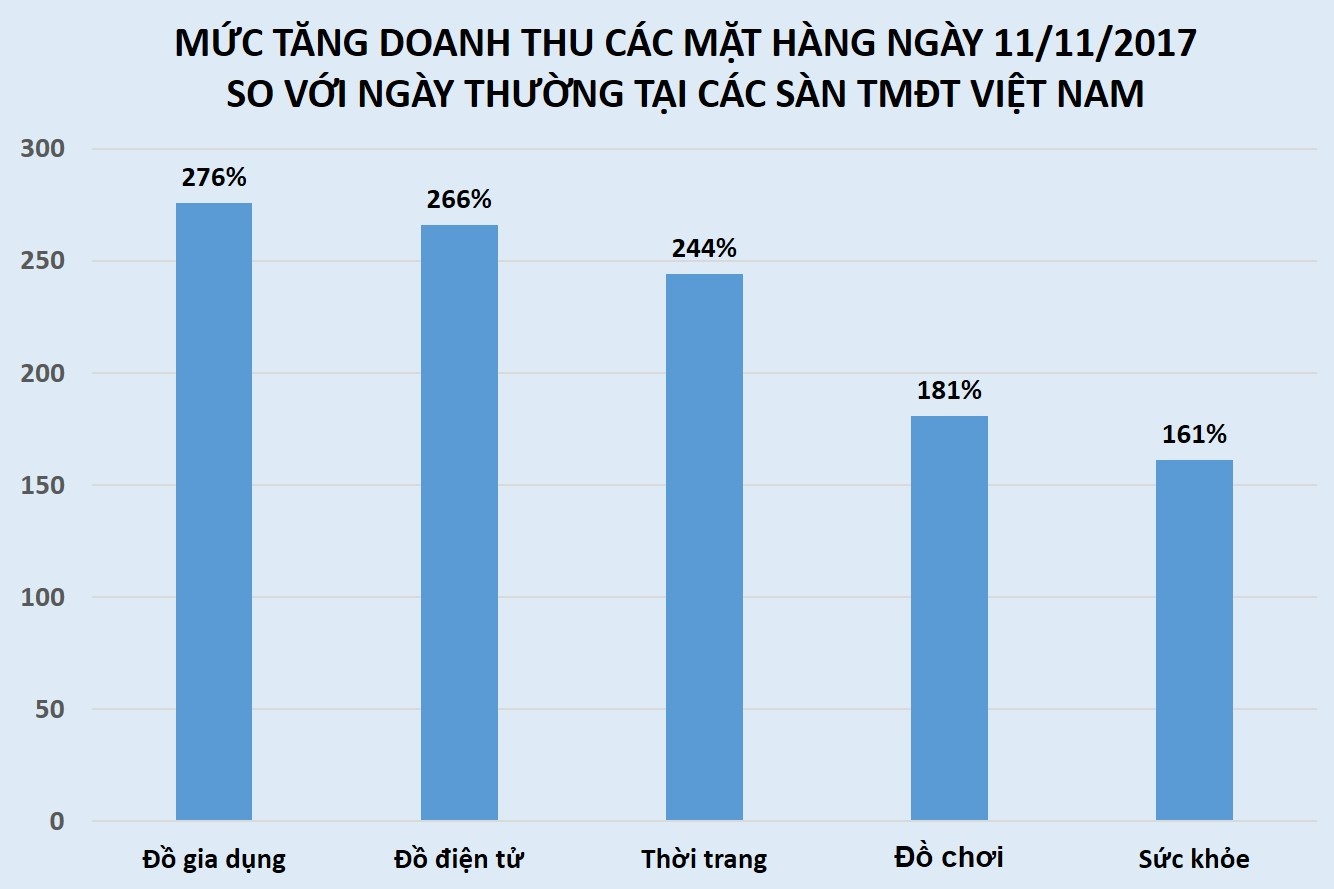Lazada, Tiki, Shopee tranh khuyến mãi, ‘ăn theo’ ngày Độc thân của Trung Quốc ảnh 2 Lazada, Tiki, Shopee tranh khuyen mai, ‘an theo’ ngay Doc than cua Trung Quoc anh 2