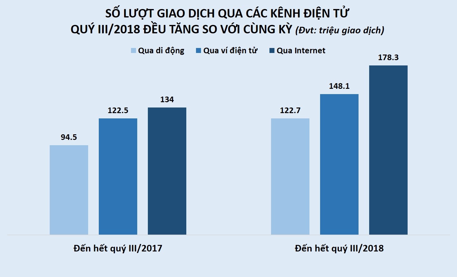 Ngan hang Viet Nam dang so ke nhau trong cuoc dua so hoa anh 2