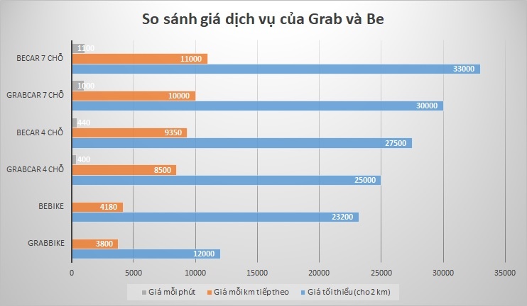 Be chinh thuc lan banh,  cuoc dat hon ca Grab va Go-Viet anh 3