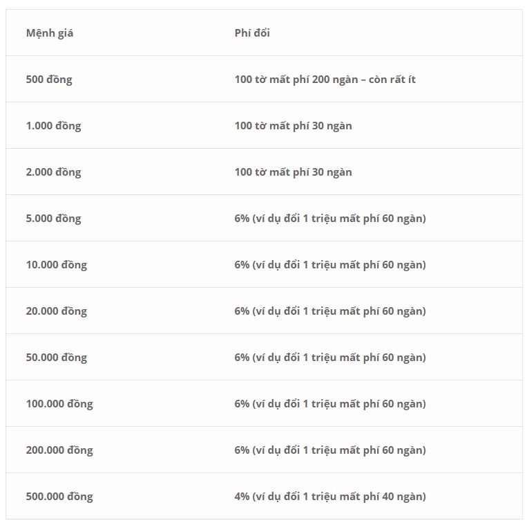Doi tien moi li xi Tet: ngan hang noi kho,  cho den bao nhieu cung co anh 1
