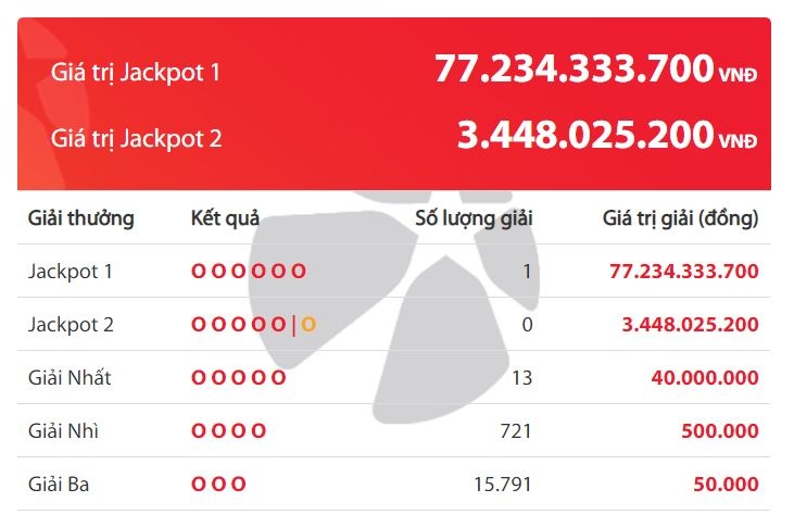 Giai Power 6/55 tim duoc nguoi trung doc dac 77 ty dong dau tien nam 2019 anh 1