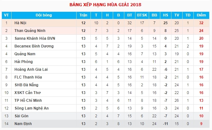 V.League 2018,  SLNA,  CLB Hai Phong anh 3
