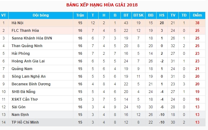 Phan Van Duc,  Phan Van Tai Em,  Nga,  World Cup 2018,  V.League 2018,  Messi anh 8