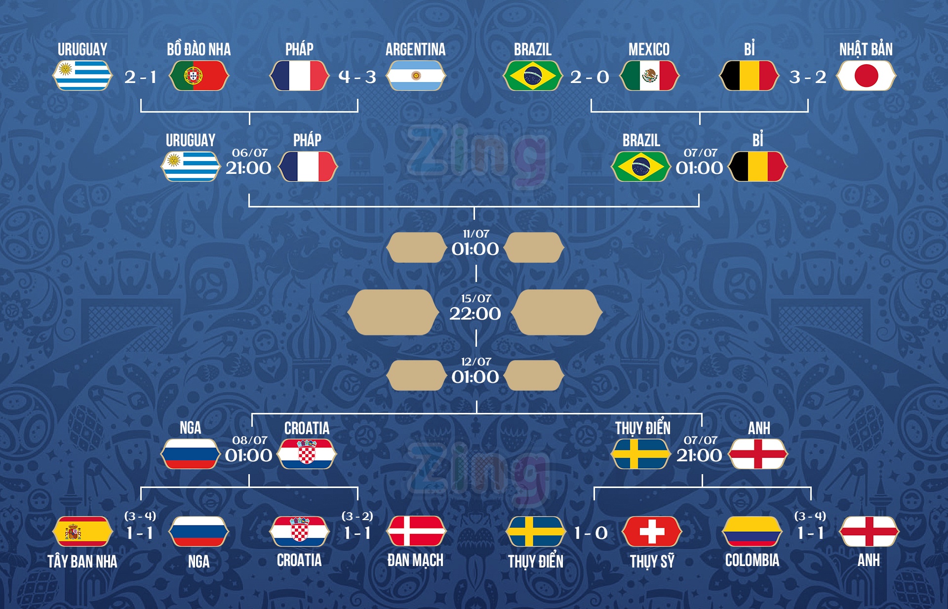 Nga,  World Cup 2018,  Anh va Colombia,  Harry Kane anh 5