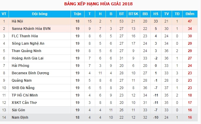 Phan Văn Đức, SLNA, V.League 2018 ảnh 3 Phan Van Duc, SLNA, V.League 2018 anh 3