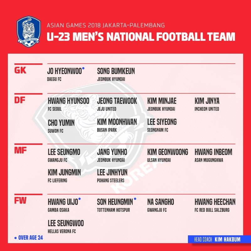 World Cup 2018,  tuyen Han Quoc,  Son Heung-min,  Jo Hyeon-woo anh 2