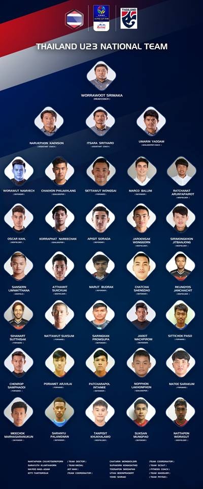 Olympic Việt Nam, Olympic Thái Lan, U23 Việt Nam, Samphaodi ảnh 1 Olympic Viet Nam, Olympic Thai Lan, U23 Viet Nam, Samphaodi anh 1