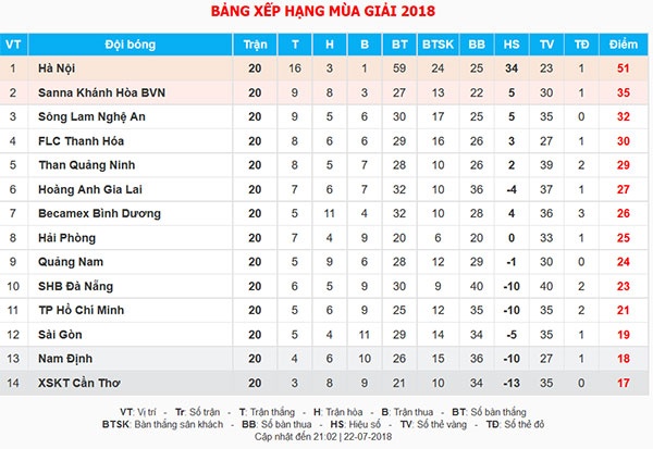 SLNA, Phan Văn Đức, V.League 2018, Olympic Việt Nam ảnh 5 SLNA, Phan Van Duc, V.League 2018, Olympic Viet Nam anh 5