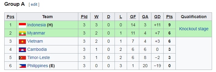 U16 Viet Nam,  Indonesia,  ASIAD 2018,  Vu Hong Viet anh 2