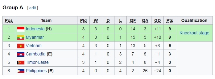 U16 Việt Nam, HLV Vũ Hồng Việt, giải U16 Đông Nam Á 2018 ảnh 2 U16 Viet Nam, HLV Vu Hong Viet, giai U16 Dong Nam A 2018 anh 2