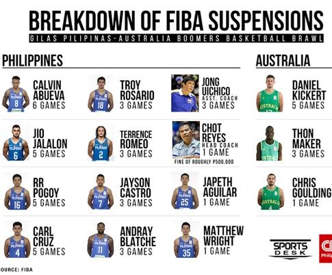 ASIAD 2018, Bóng rổ Philippines, AFP ảnh 1 ASIAD 2018, Bong ro Philippines, AFP anh 1