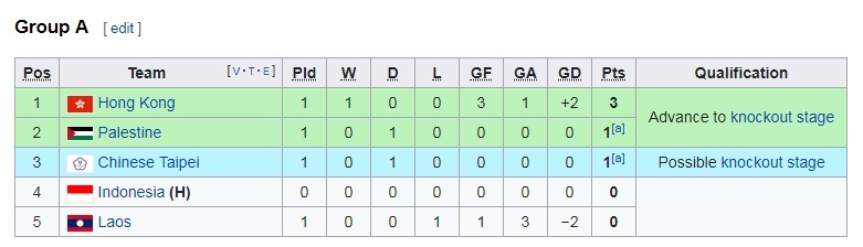 ASIAD 18, Indonesia, Palestine ảnh 2 ASIAD 18, Indonesia, Palestine anh 2