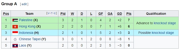 ASIAD 18, Indonesia, môn bóng đá Nam ảnh 3 ASIAD 18, Indonesia, mon bong da Nam anh 3