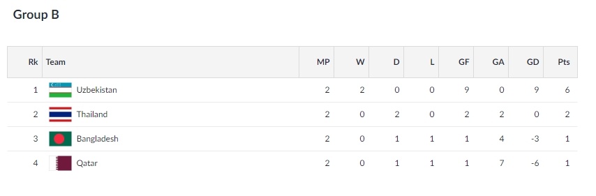 ASIAD 18,  Olympic Thai Lan anh 3