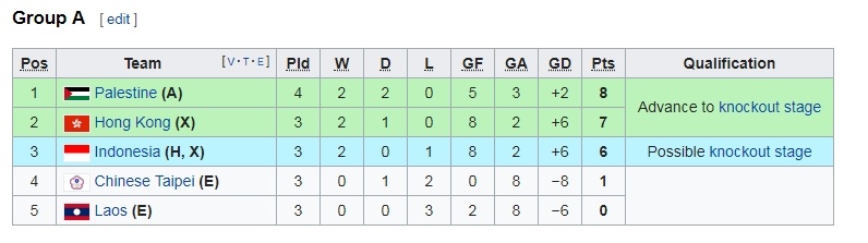 ASIAD 18,  Olympic Indonesia anh 3