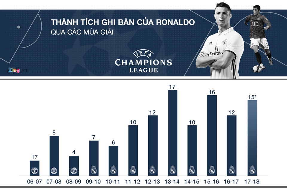 Ronaldo,  Juventus,  Messi anh 1