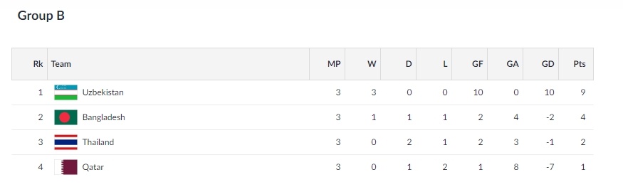 ASIAD 18, Olympic Thái Lan, Olympic Việt Nam ảnh 3 ASIAD 18, Olympic Thai Lan, Olympic Viet Nam anh 3