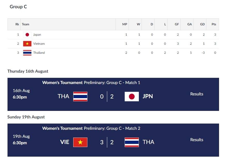 ASIAD 18,  Olympic Viet Nam,  tuyen nu Viet Nam anh 4